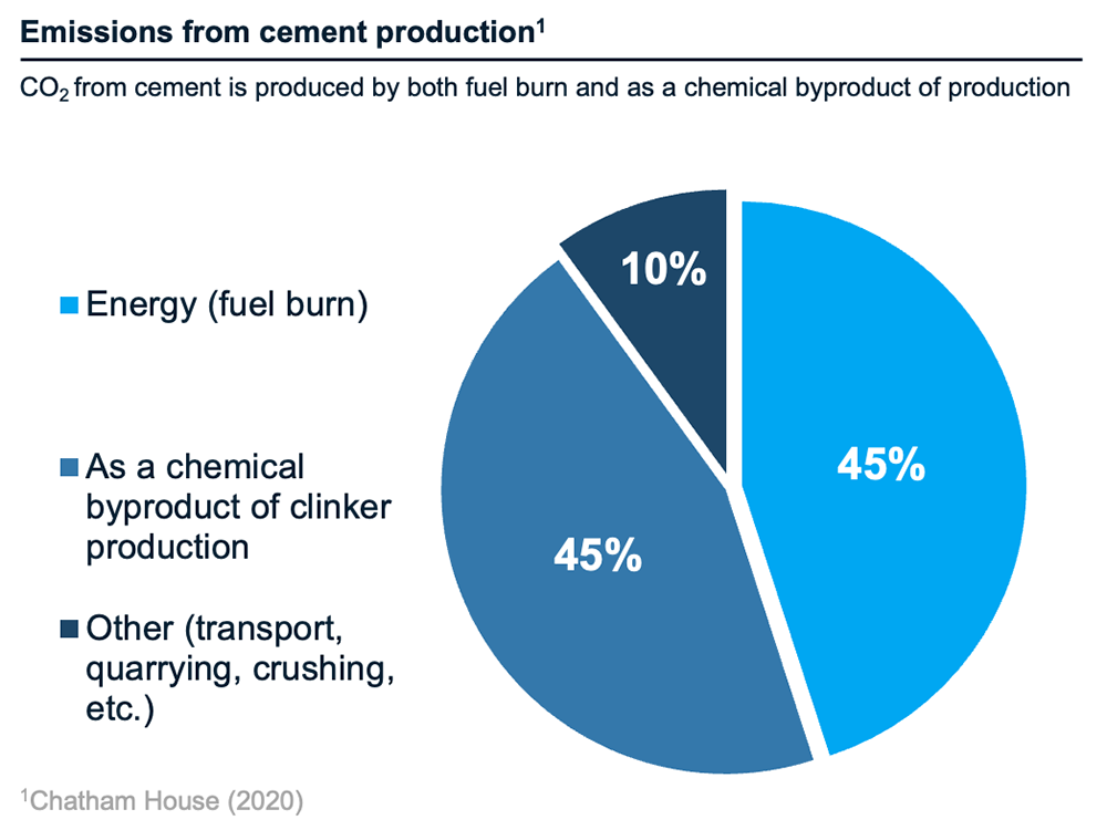 Concrete steps to a greener planet: UK's pioneering role in cement ...